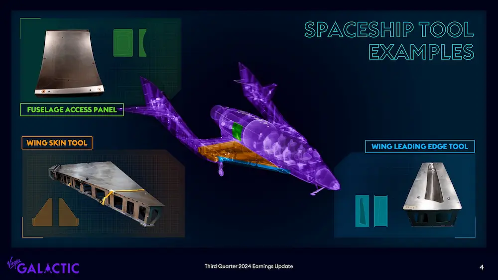 ヴァージン・ギャラクティックのデルタ・クラス製造用ツーリング例(胴体アクセスパネル、翼スキン、前縁ツール)