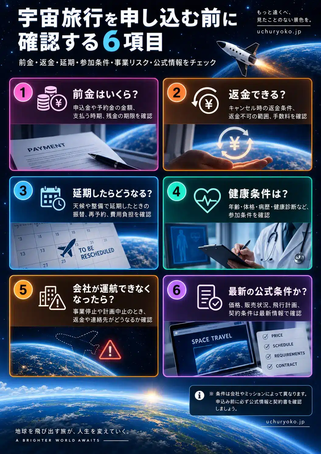 宇宙旅行を申し込む前に確認したい、前金、返金、延期、健康条件、事業継続リスク、最新の公式条件の6項目